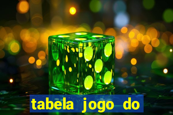 tabela jogo do bicho valores milhar e centena